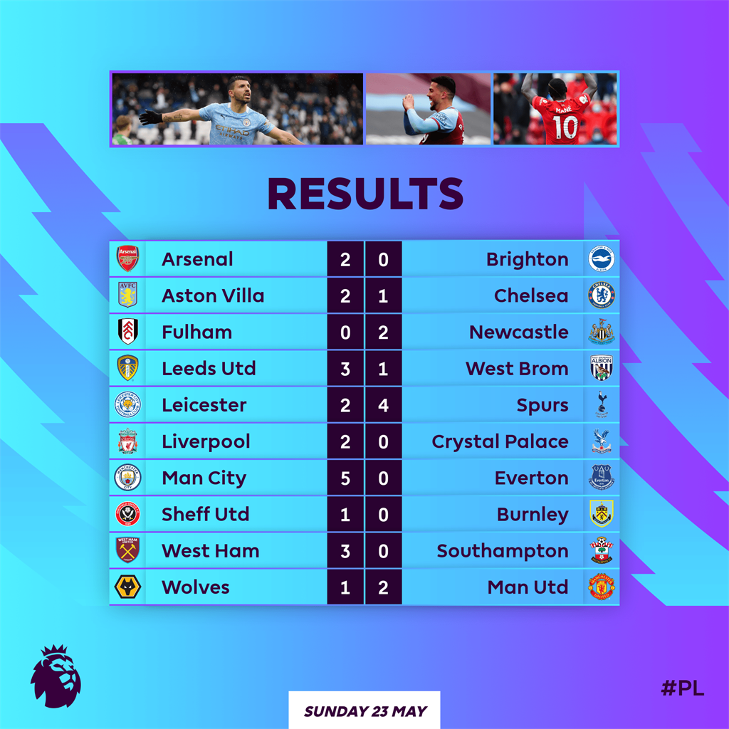Футбол англия премьер лига результаты последнего тура